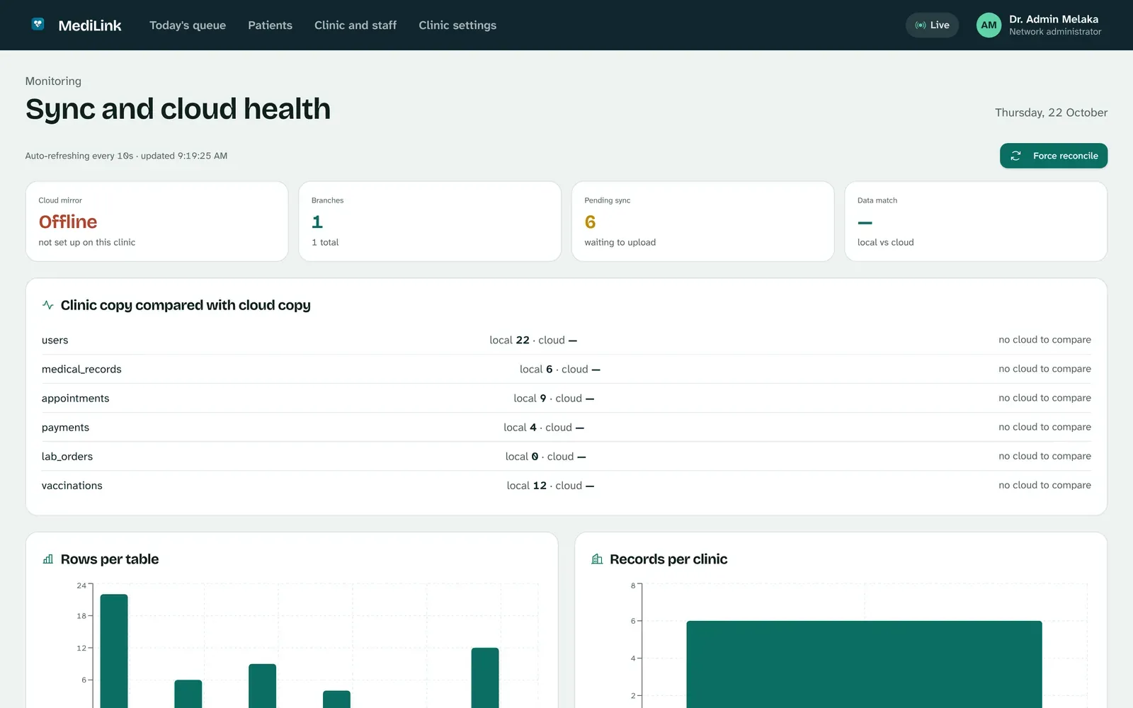 Sync and cloud health: cloud online, nothing waiting to upload, and every table in the clinic matching the cloud copy.